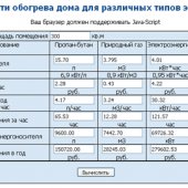 Расчет стоимости обогрева дома для различных типов энергоносителей